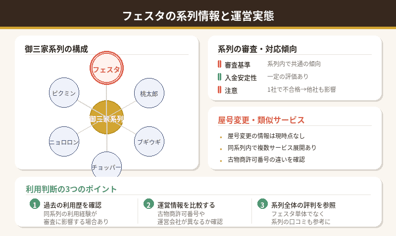 フェスタの先払い買取はどこの系列？運営実態を解説
