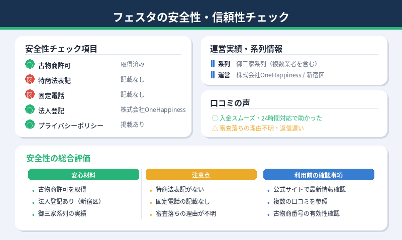 フェスタの安全性・信頼性は？