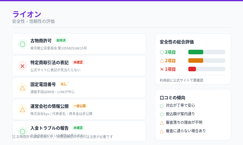 ライオンの安全性・信頼性は?