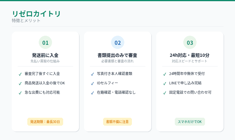 リゼロカイトリの特徴とメリット（先払い買取の観点）