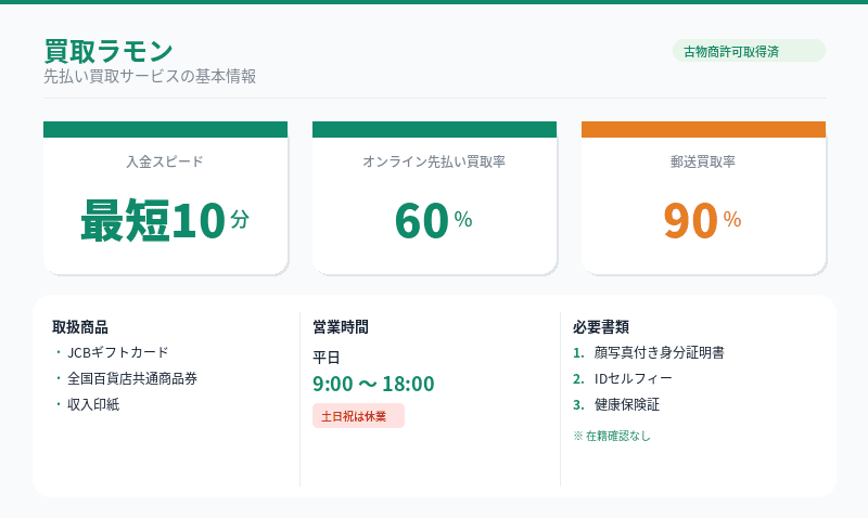 買取ラモンの先払い買取サービス基本情報