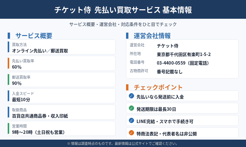 チケット侍の先払い買取サービス基本情報