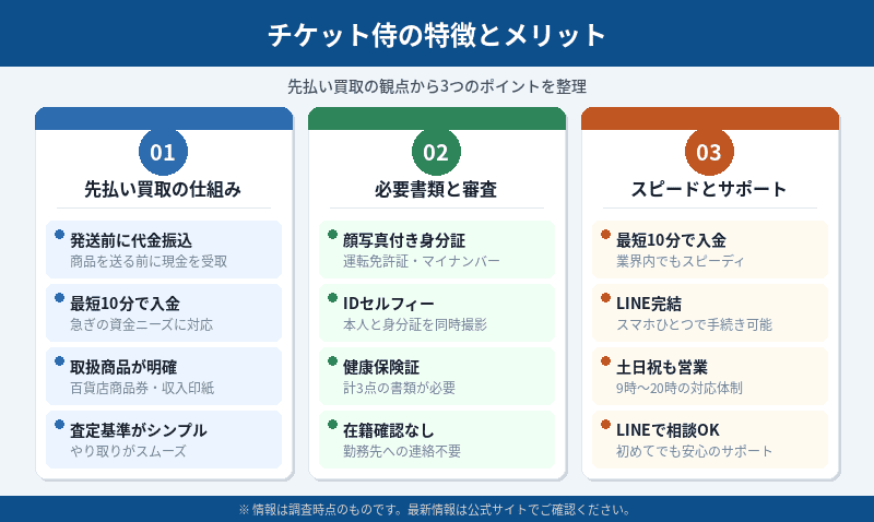チケット侍の特徴とメリット（先払い買取の観点）