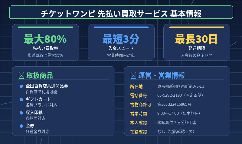 チケットワンピの先払い買取サービス基本情報