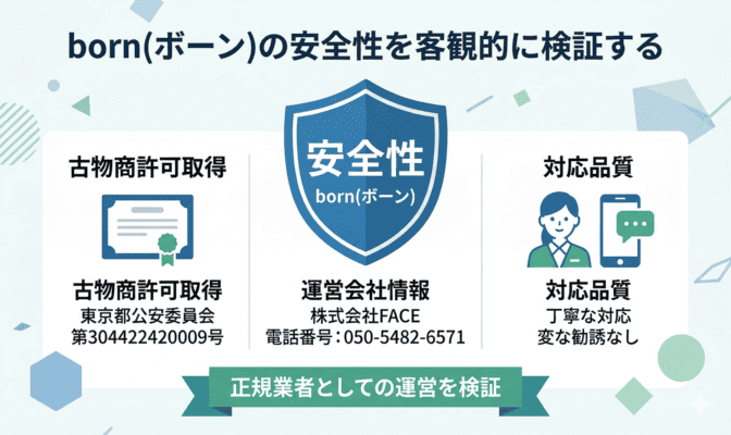 born(ボーン)の安全性を客観的に検証する