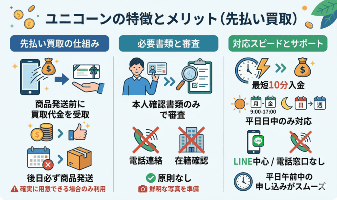 ユニコーンの特徴とメリット（先払い買取の観点）