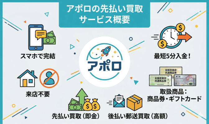 アポロの先払い買取とは？サービスの基本情報