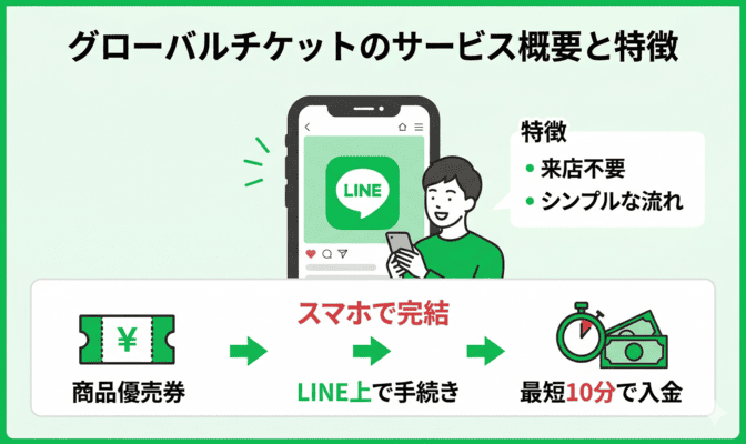 グローバルチケットの先払い買取とは?基本情報を紹介