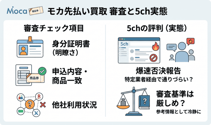 モカ先払い買取の審査傾向と5chで語られる実態