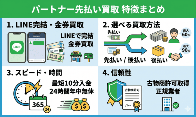 パートナーの先払い買取のサービス内容と特徴