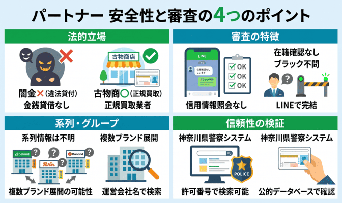 パートナーは闇金ではない？安全性と審査を解説